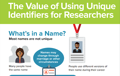 The Value of Using Unique Identifiers for Researchers Graphic