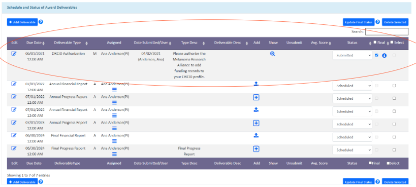 Figure 6: An example of how MRA uses ProposalCentral to authorize ORCID iDs and link information to the funding system Figure 6: An example of how MRA uses ProposalCentral to authorize ORCID iDs and link information to the funding system