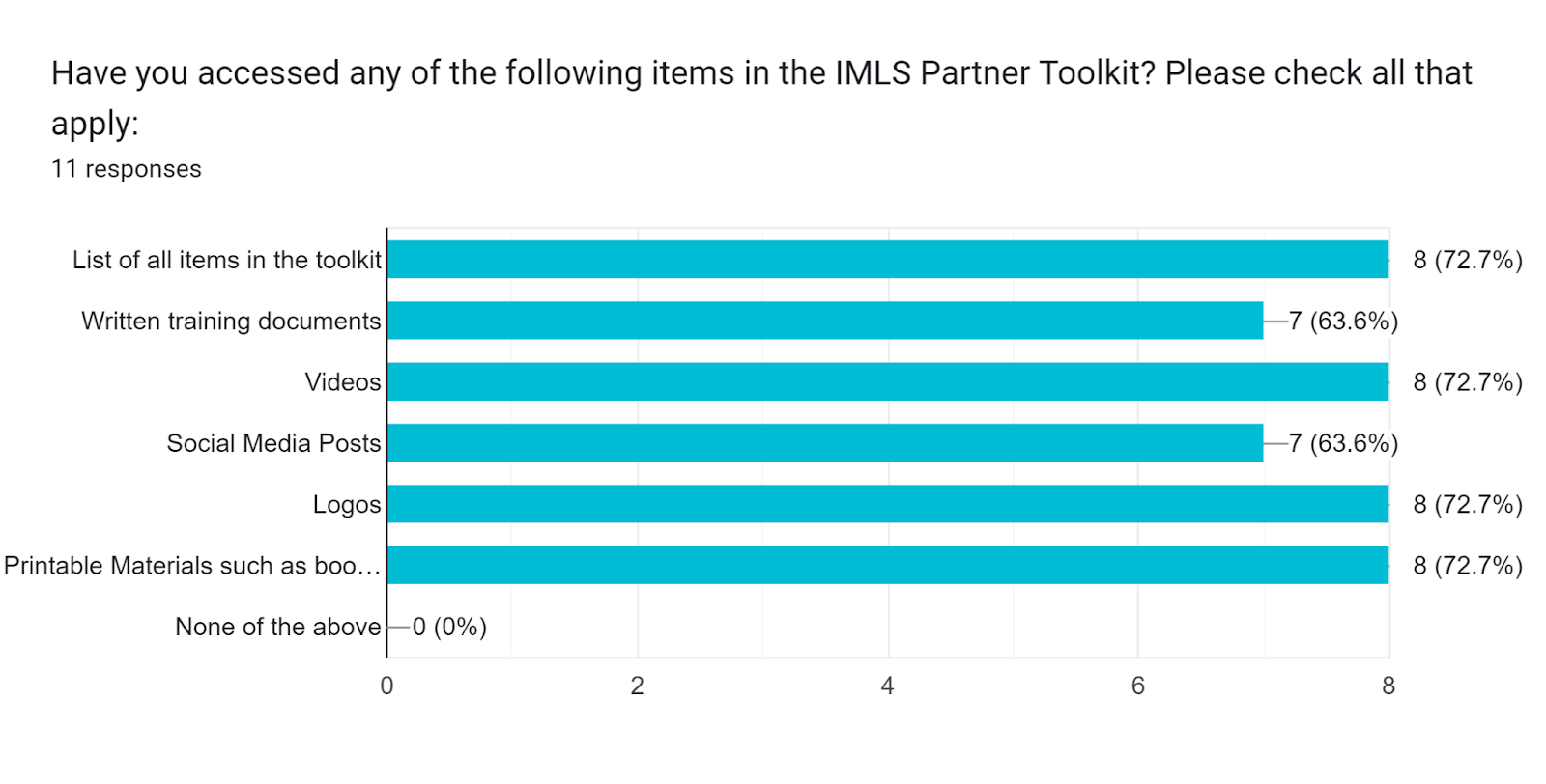 partner toolkit survey response Survey responses on the Partner Toolkit